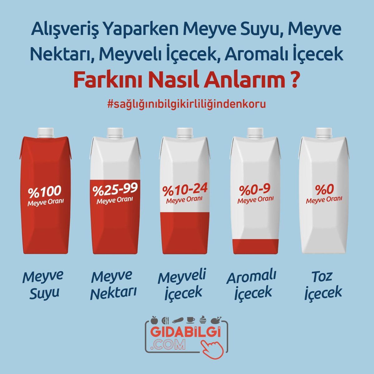 Meyve Suyu